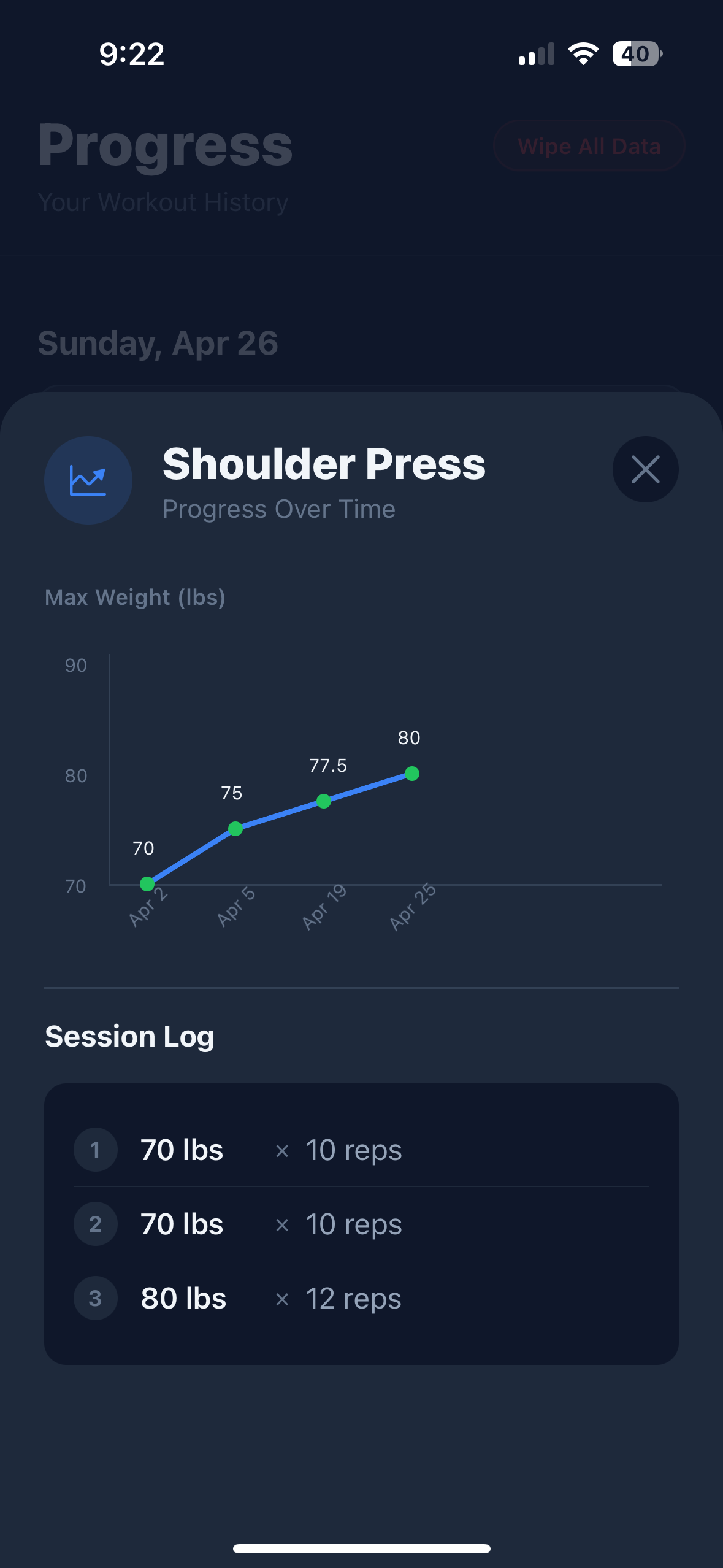 Shoulder Press detail showing max weight climbing from 70 to 80 lbs across four workouts, with a workout log of every set