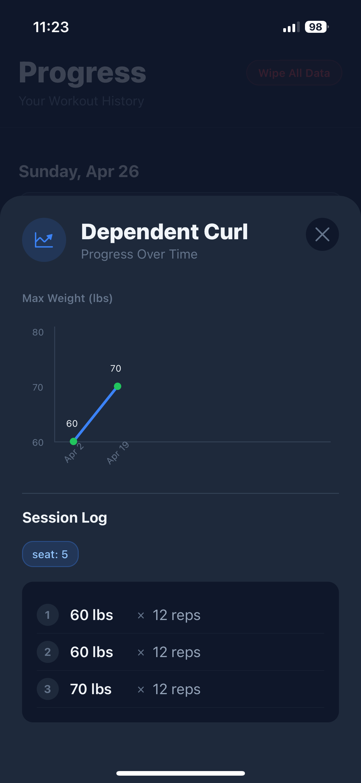 Dependent Curl detail with a 'seat: 5' equipment chip saved alongside the workout log